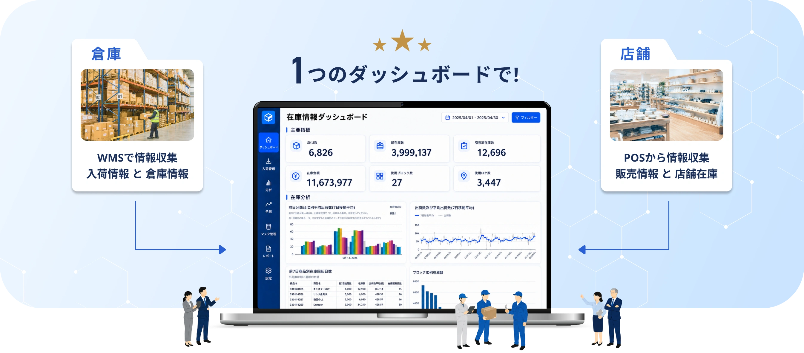 倉庫と店舗の情報を一つのダッシュボードで可視化するQuicklodaの仕組み
