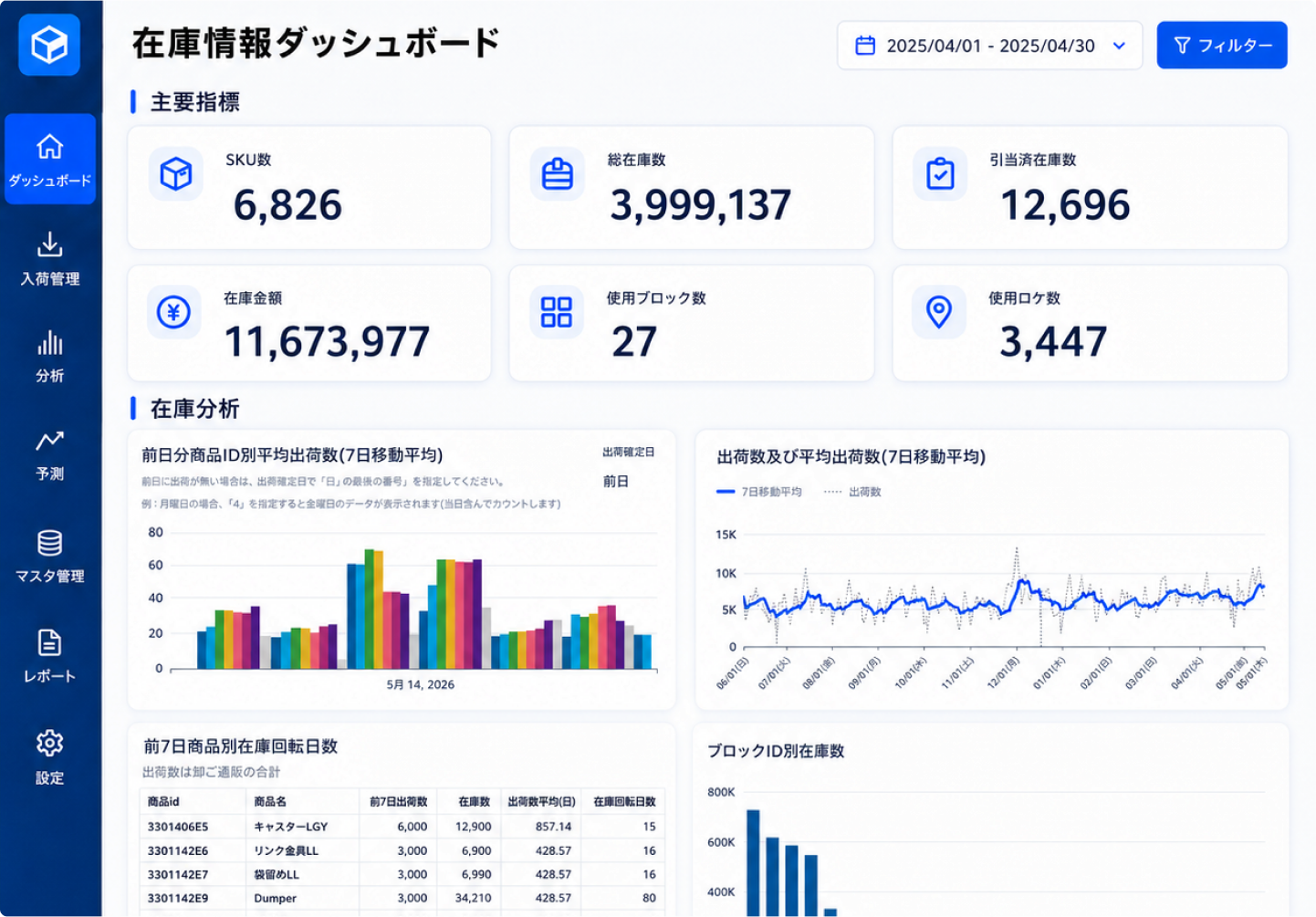 在庫情報ダッシュボードの画面